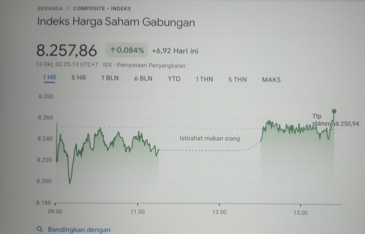 Pergerakan IHSG Hari Ini dan Pilihan Rekomendasi Saham Senin, 13 Oktober 2025