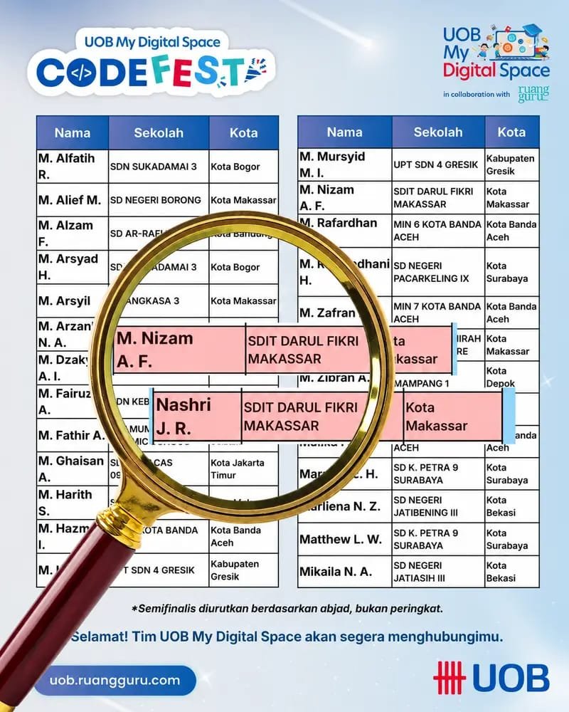 SD IT Darul Fikri Makassar Jadi Sorotan di Ajang Coding Nasional
