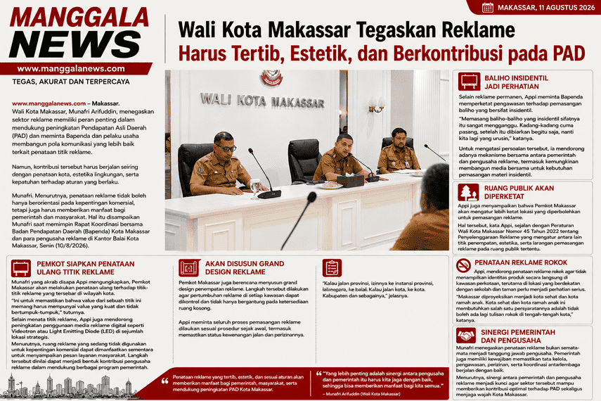 Wali Kota Makassar Tegaskan Reklame Harus Tertib, Estetik, dan Berkontribusi pada PAD