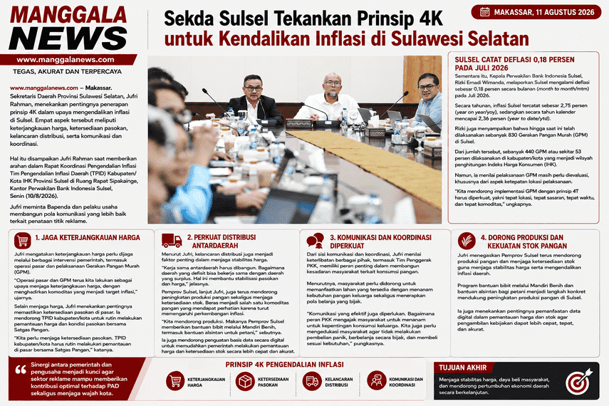 Sekda Sulsel Tekankan 4K untuk Kendalikan Inflasi: Harga Terjangkau, Pasokan Aman