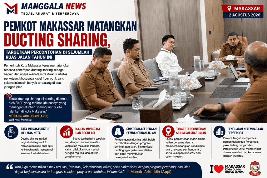 Pemkot Makassar Matangkan Ducting Sharing, Targetkan Percontohan di Sejumlah Ruas Jalan Tahun Ini